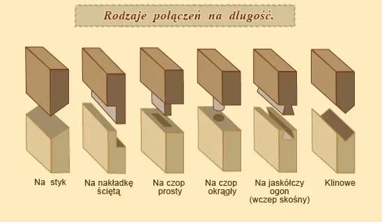 Skuteczne sposoby łączenia elementów bez kleju czy gwoździ dla Twojego projektu